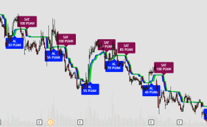 Skorlu Al Sat İndikatörü